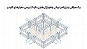 یک صرافی رمزارز امن ایرانی چه ویژگی‌هایی دارد؟ | بررسی معیارهای کلیدی انتخاب صرافی