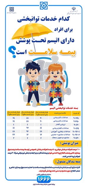 کدام خدمات توانبخشی «اتیسم» تحت پوشش بیمه سلامت است؟