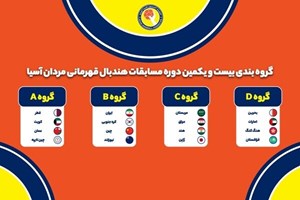 در پایان مراسم قرعه کشی مسابقات هندبال مردان آسیا؛ هندبال ایران با نیوزلند، چین و کره جنوبی هم گروه شد