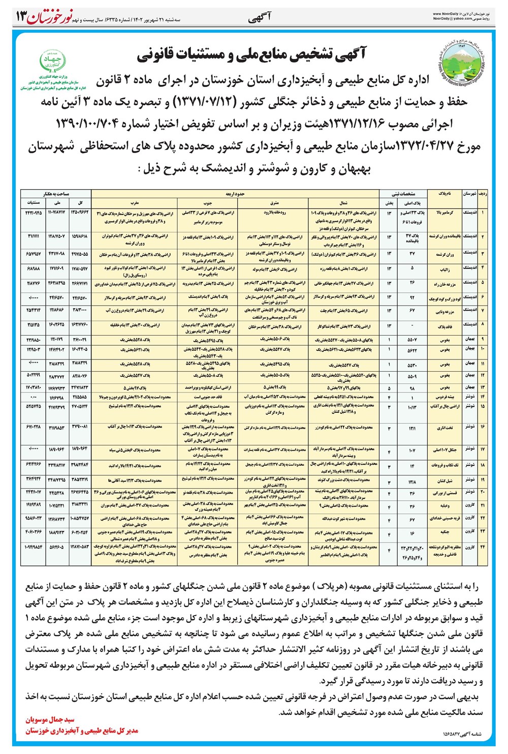 روزنامه تاریخ ۲۱ شهریور ۱۴۰۲